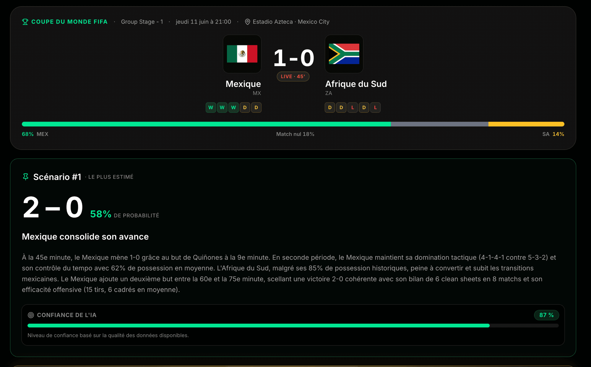 Capture Elofoot — prédiction live Mexique – Afrique du Sud